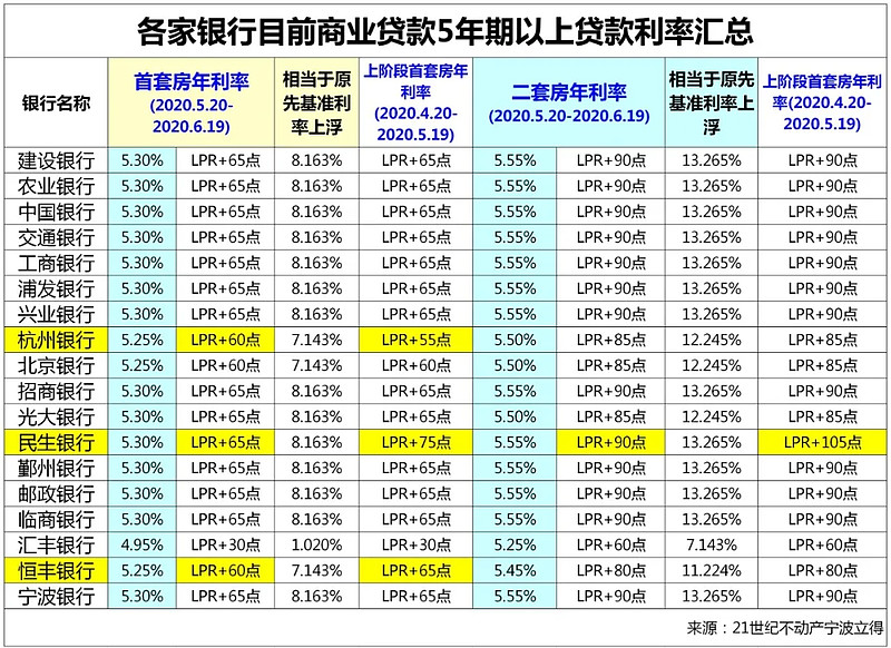 东莞39房子抵押贷款的攻略与注意事项